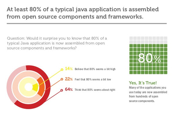 featured image for 5 things you need to know about open source components