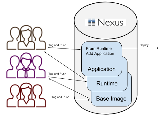 featured image for Continuous integration in the age of the containers - Part 2