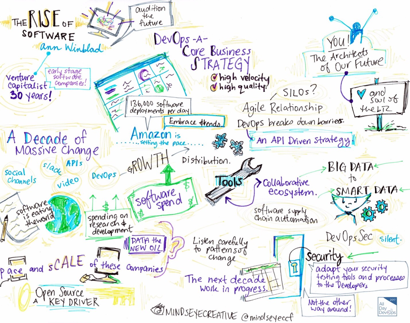 featured image for Ann Winblad reflects: The rise of software