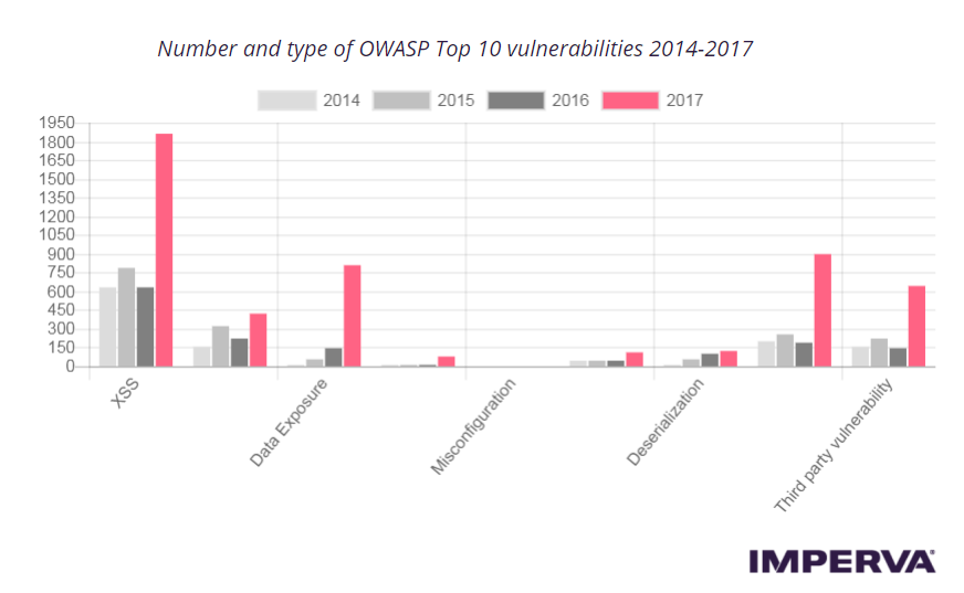 featured image for Open source components code volume drag down application security