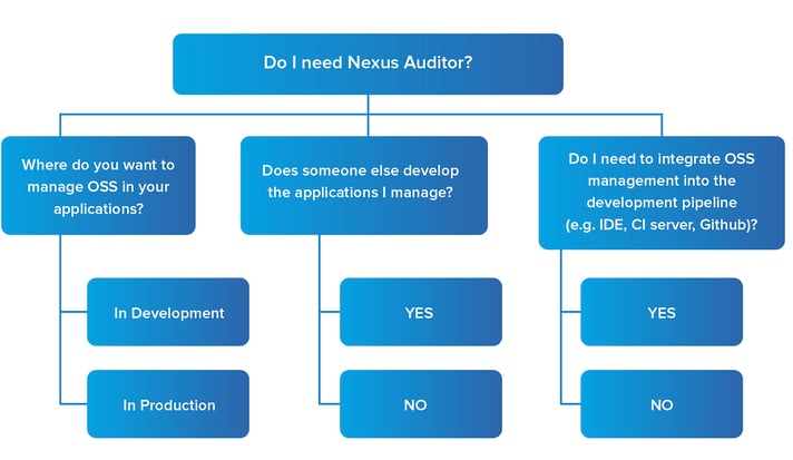 Kady_Grigg_Auditor_Flowchart