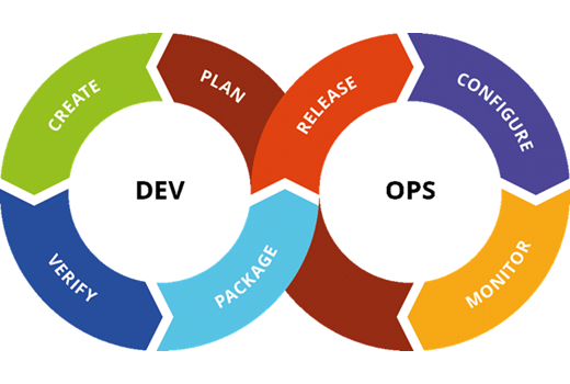 featured image for Product management in a DevOps world