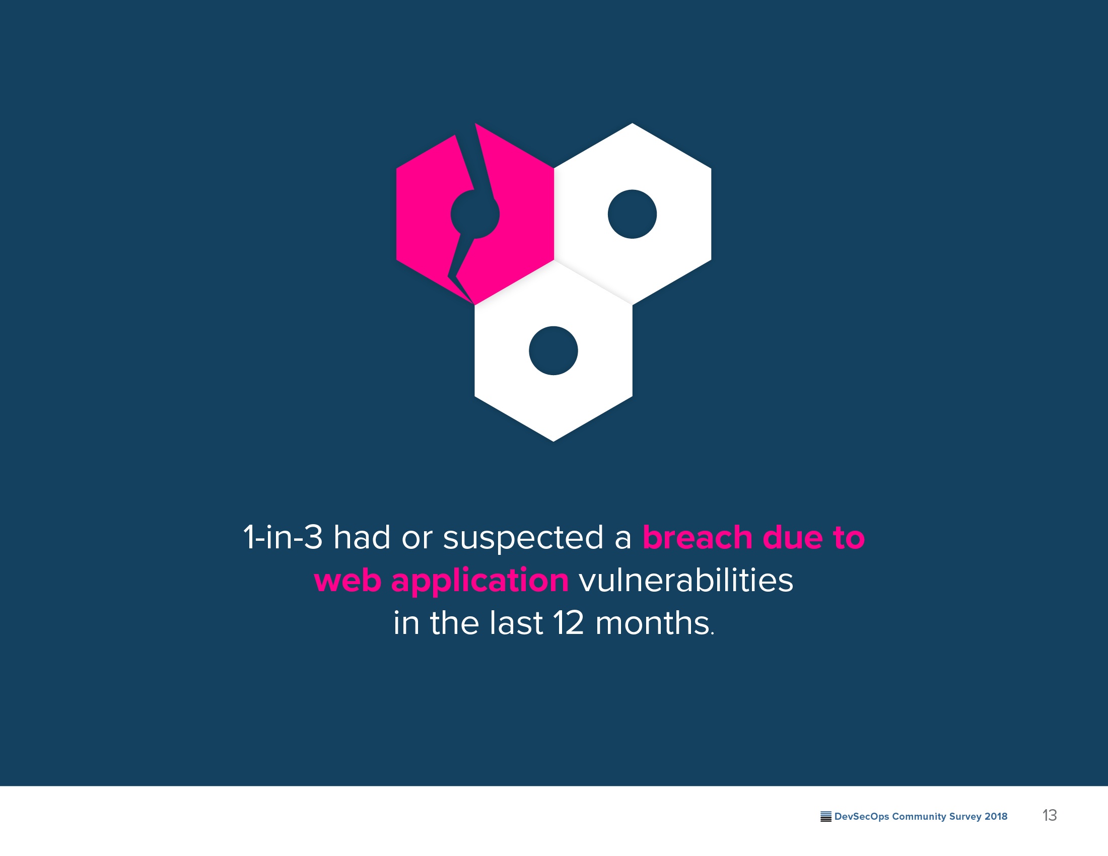 featured image for WSJ on Struts: Companies Still Downloading Flaw Linked to Equifax Breach