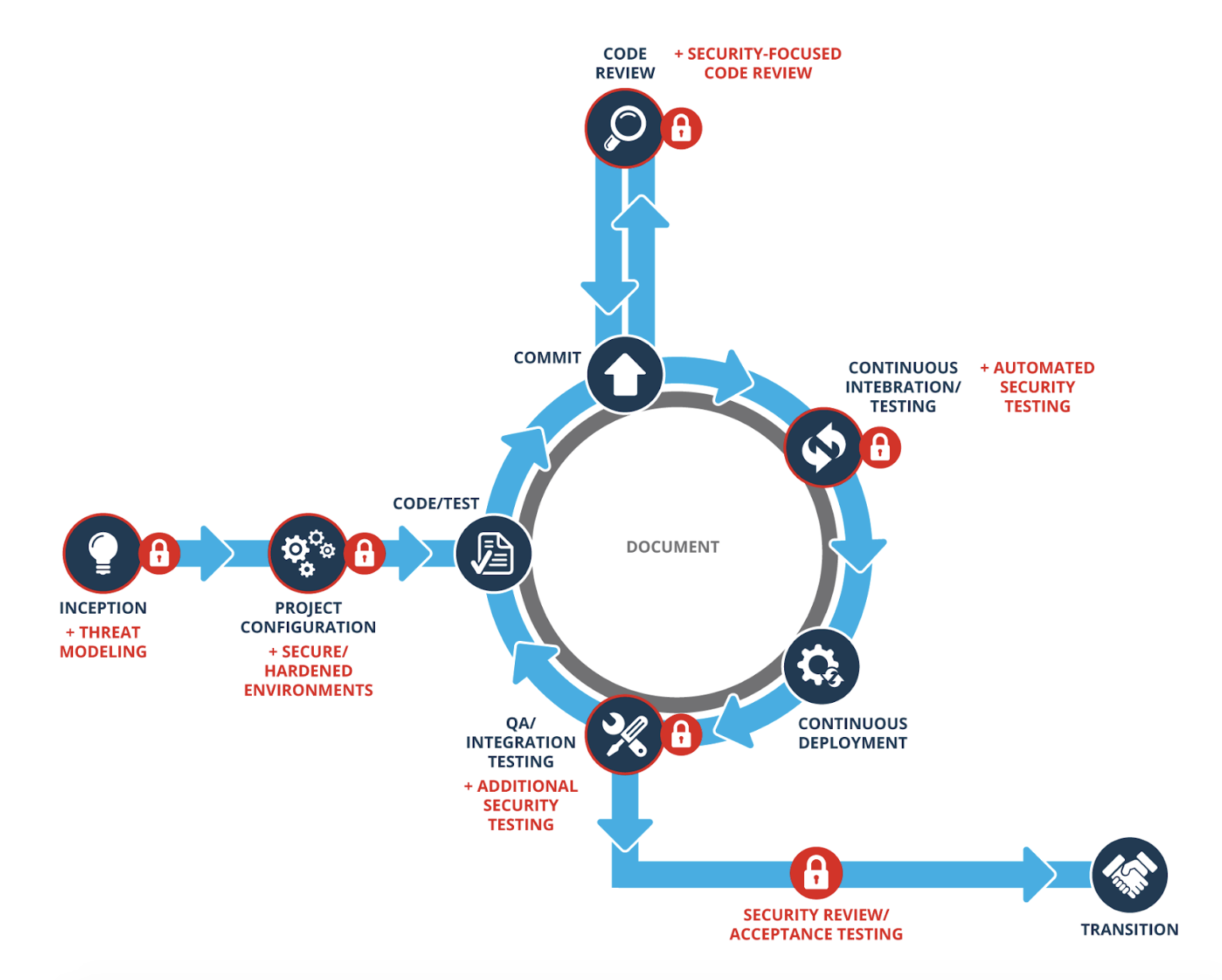 featured image for Microcosm: Your gateway to a secure DevOps pipeline as code