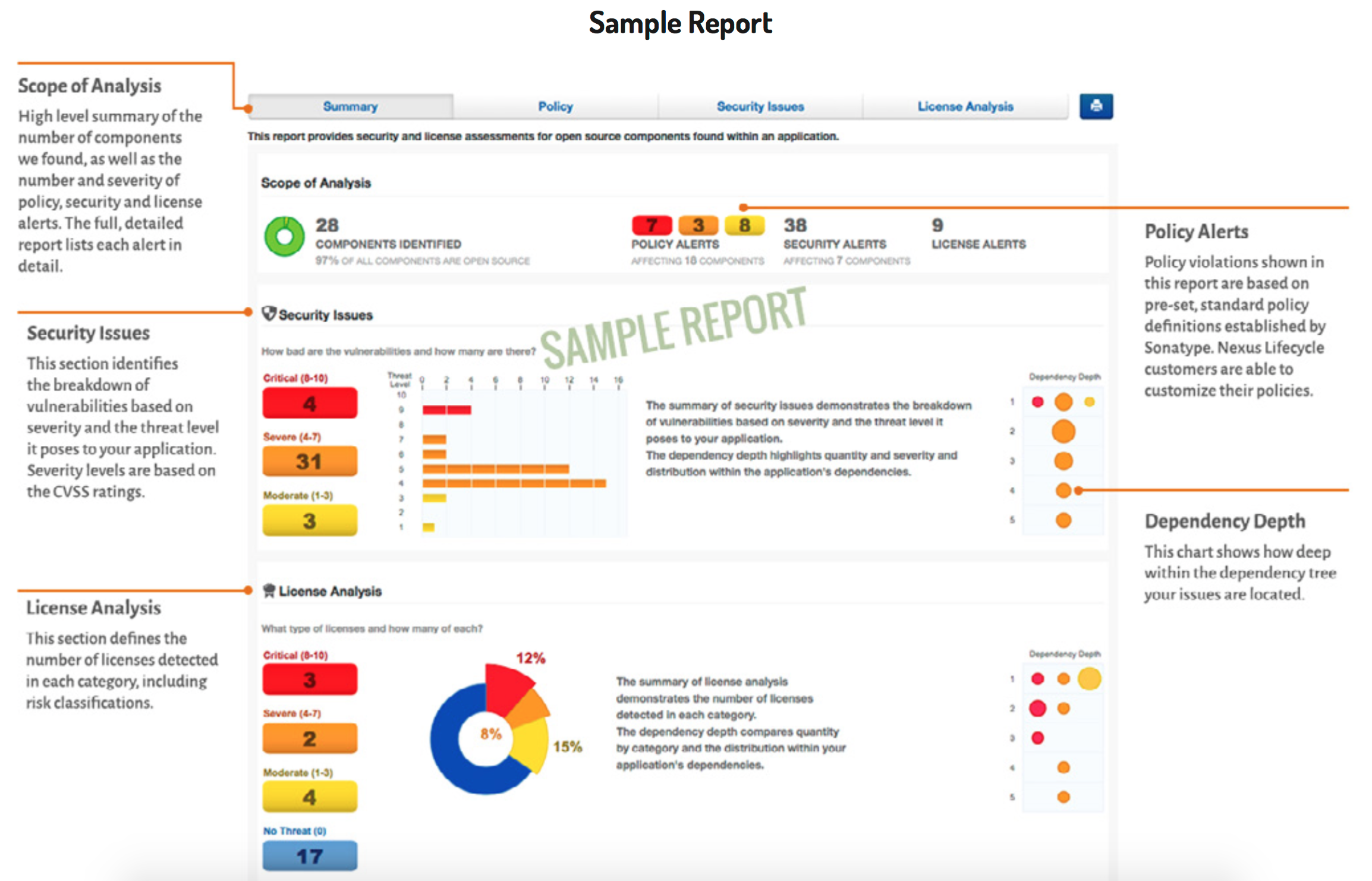 featured image for Government asks: What's in your software?