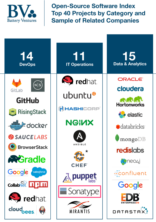 featured image for The Open Source Software Index is BOSS! Here's why