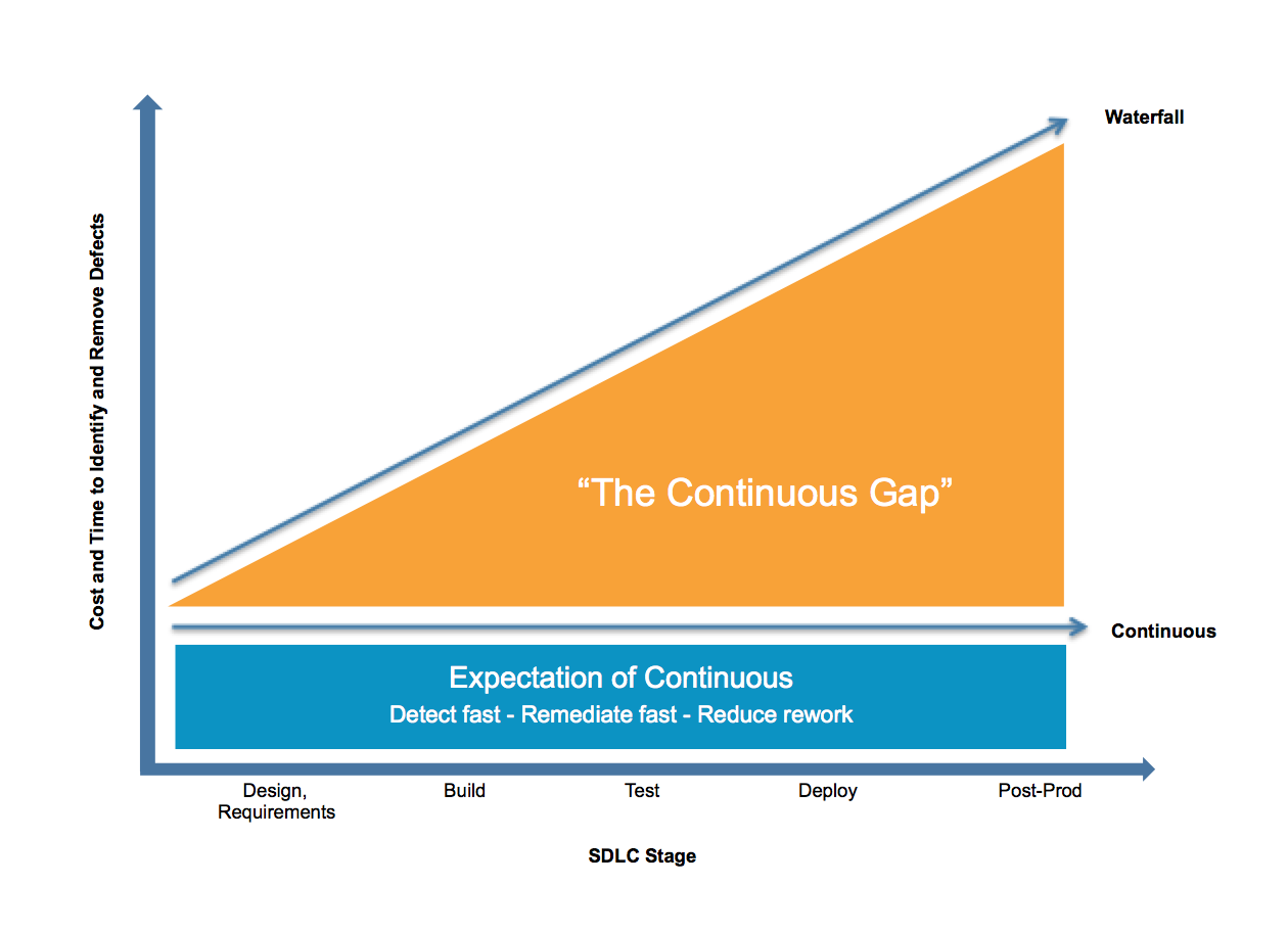 featured image for Getting rugged DevOps right