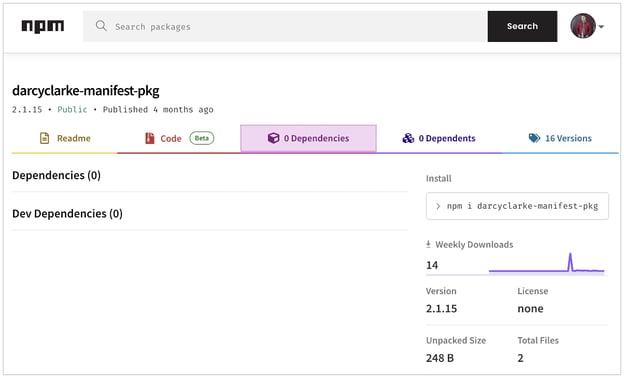 Screenshot of darcyclarke-manifest-pkg analytics.
