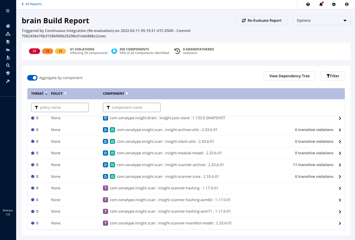 Example of dependency type indicators