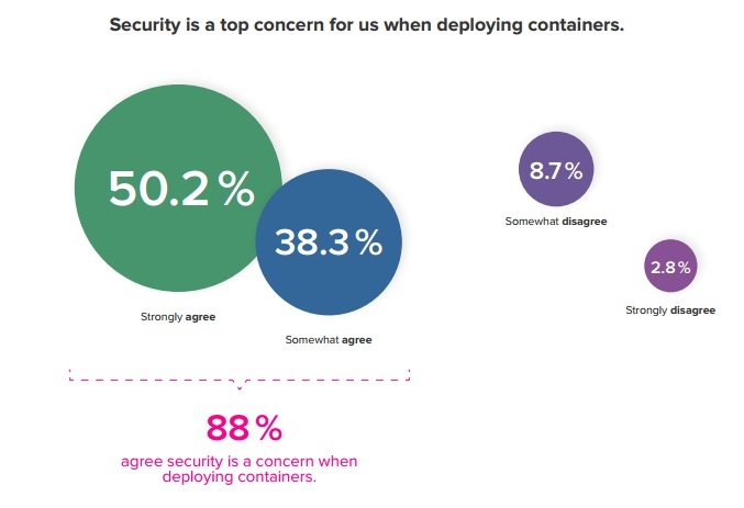 featured image for DevSecOps: Slaying the Myths of Container Security
