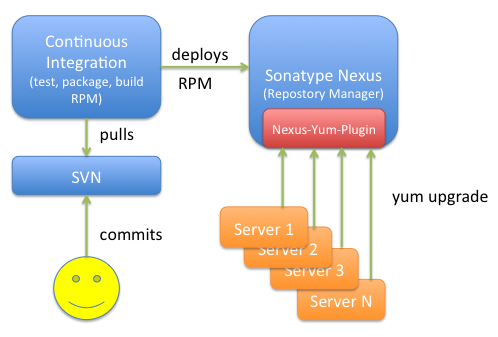 featured image for Bringing Java and Linux together on the way to continuous live deployment