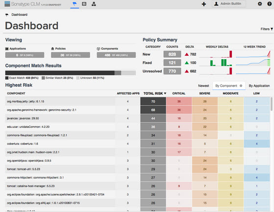featured image for Two AppSec Questions Always Asked