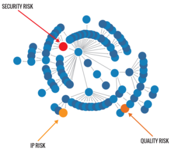 featured image for Part 3, the Internet of Everything: Code, Cars, and More