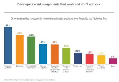 Choosing the Right Components