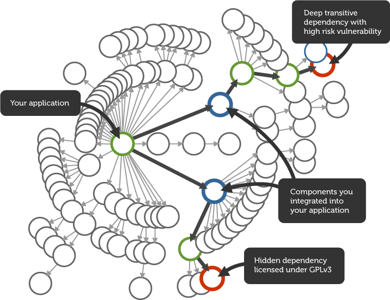 featured image for Evaluate open source components before use: Open source development tip #5