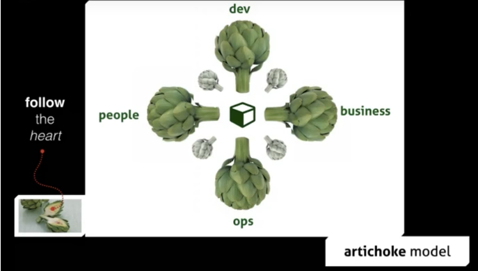 docker hero journey 2.png