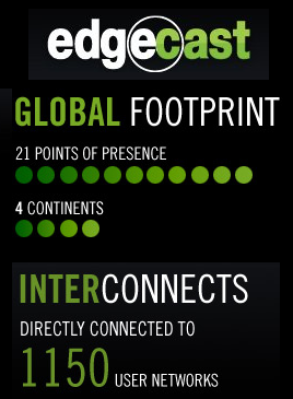 featured image for We Just Kicked Maven Central Performance and Availability Up a Notch with Edgecast