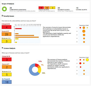 featured image for Part 2, the Internet of Everything: Code, Cars, and More