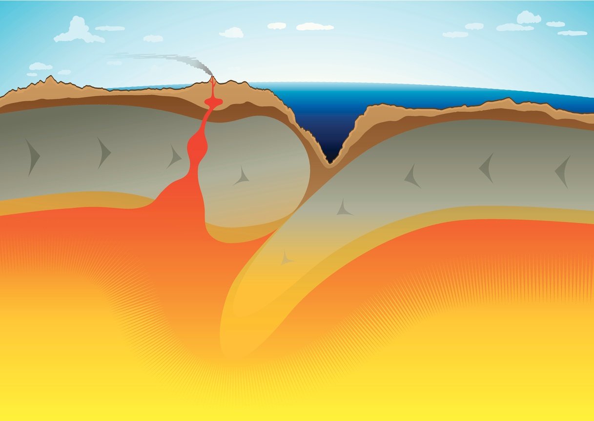 featured image for DevOps and opportunities in software supply chain governance