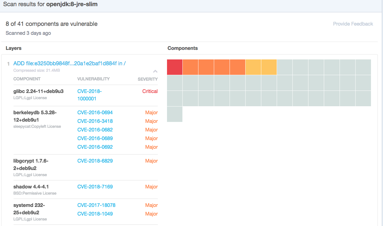 featured image for DevSecOps in the age of containers