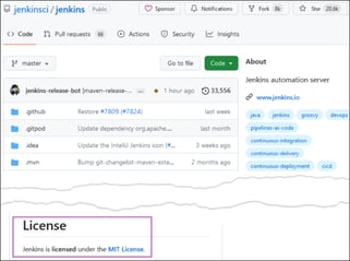 Open and Closed Source Software Licenses Explained