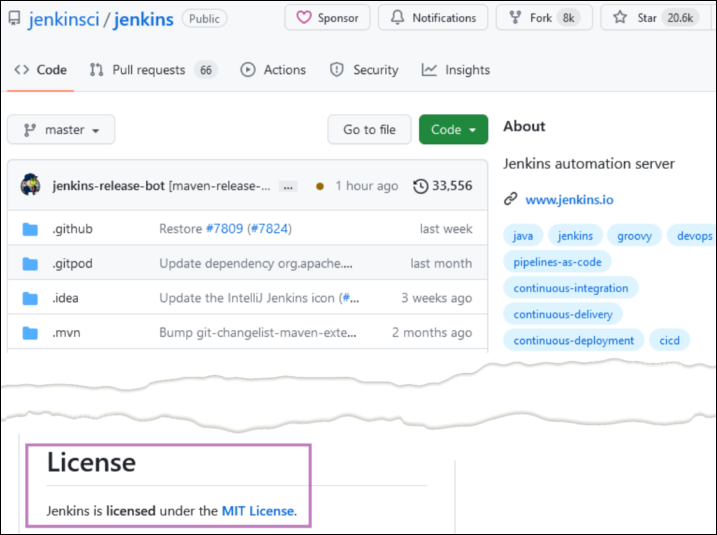 Open and Closed Source Software Licenses Explained