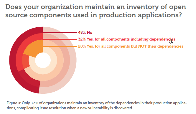 featured image for Today's security brief: Application security is widely neglected