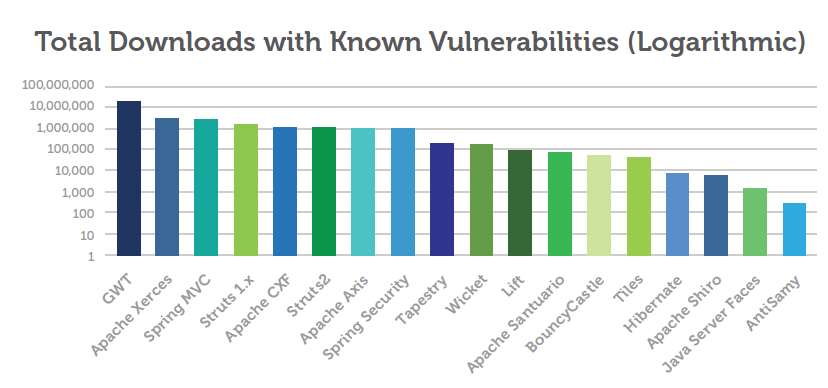 featured image for We're a Java shop, we're not going to get hacked
