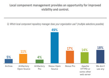 featured image for Nexus holds the top market share, the data speaks for itself