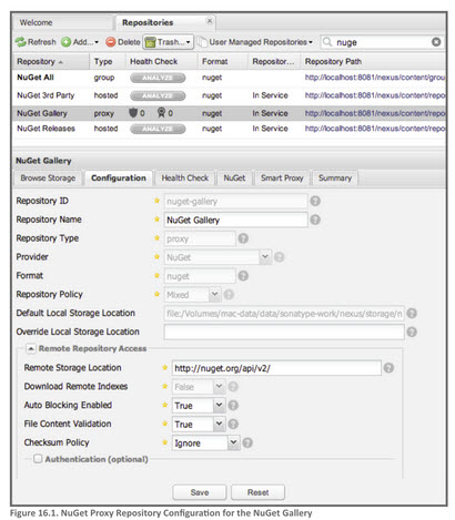 featured image for Nexus OSS Meets NuGet