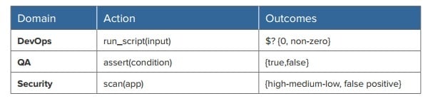 featured image for DevSecOps: A More Deterministic Approach