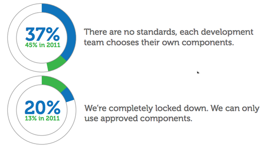 featured image for OSS compliance: Lead or be led, your choice