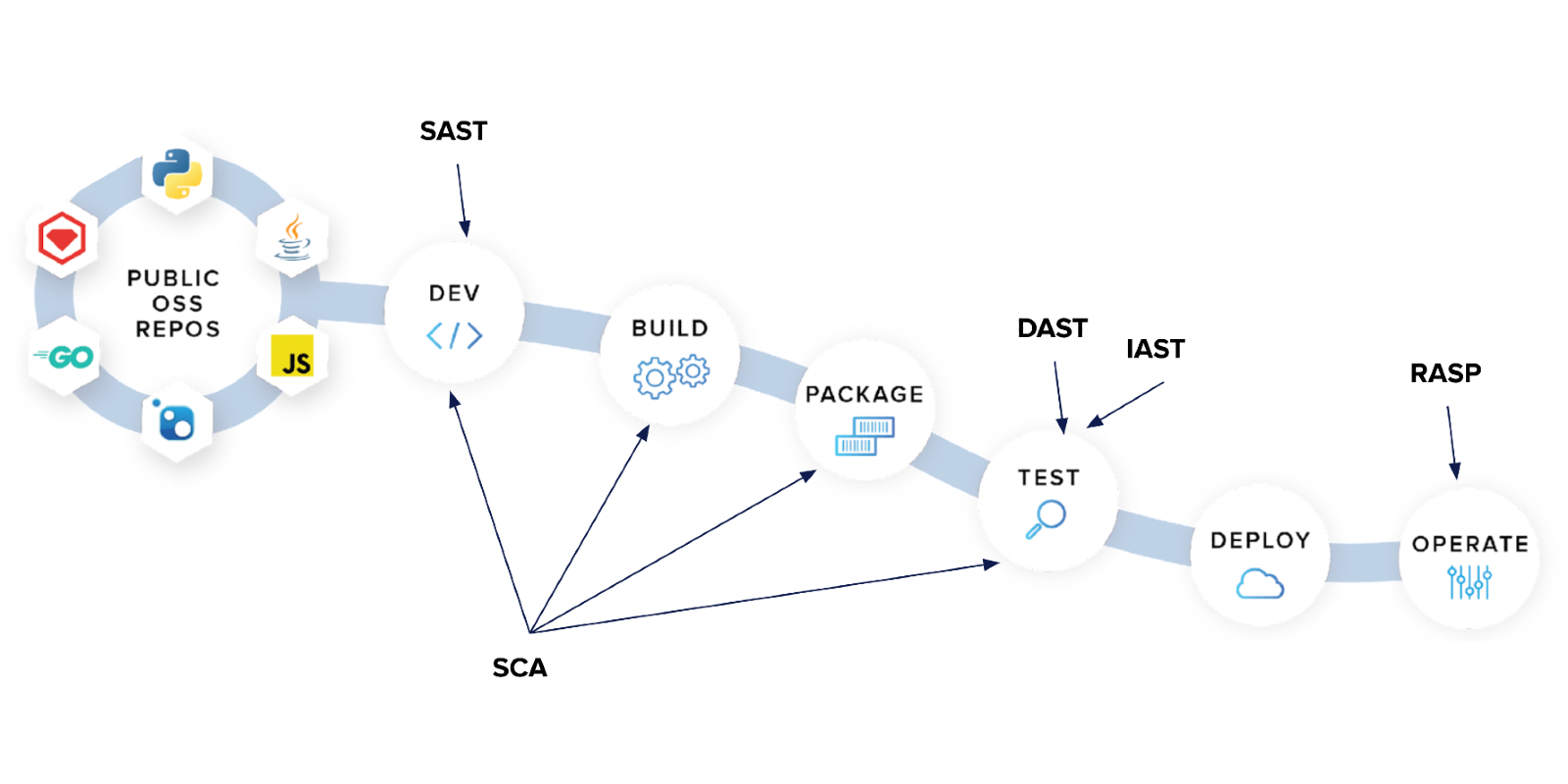 featured image for The Impact of Security Testing on an Organization