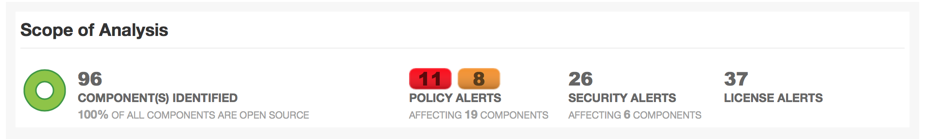 featured image for How a software bill of materials uncovers known vulnerabilities