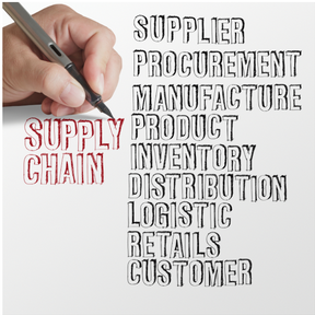 featured image for A newcomer's perspective: Software supply chains
