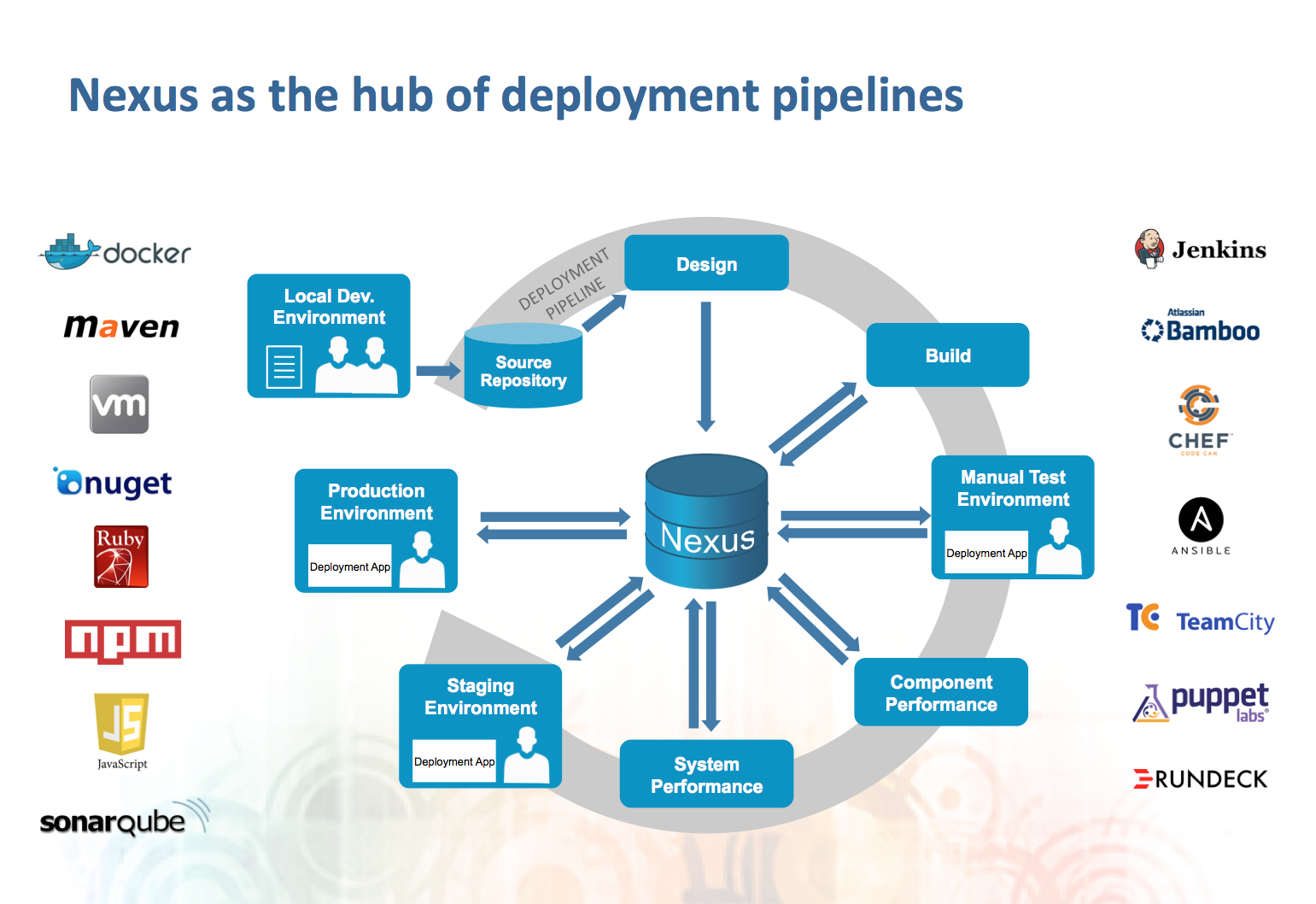 featured image for Q&A: Running Docker in production