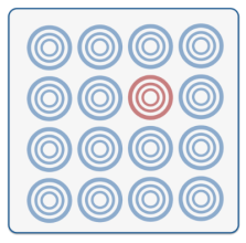 featured image for Rugged DevOps: Survival is not mandatory