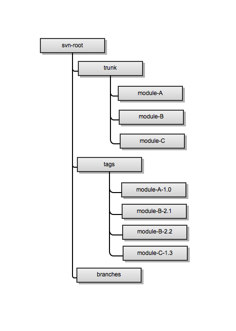 featured image for Goodbye SVN, hello Git