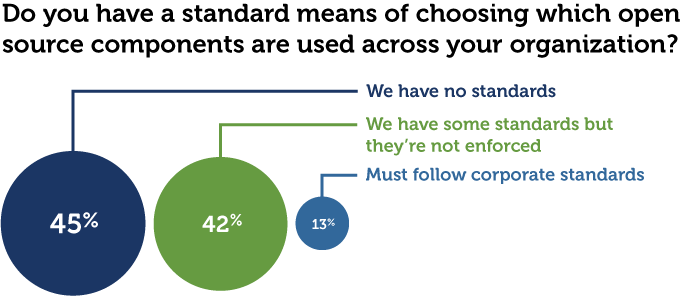 featured image for Establish an open source governance program: Open source development tip #3