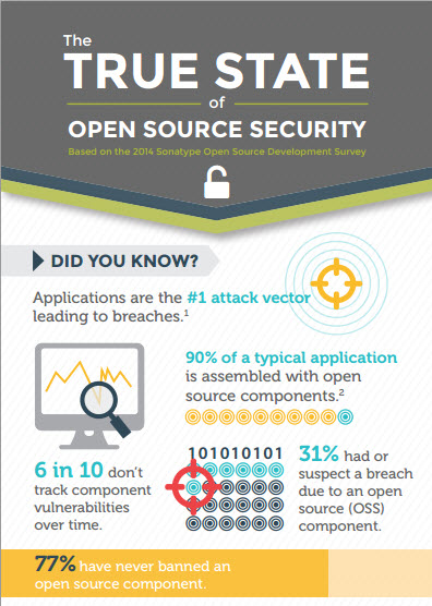 featured image for Securosis dives deep into our 2014 survey