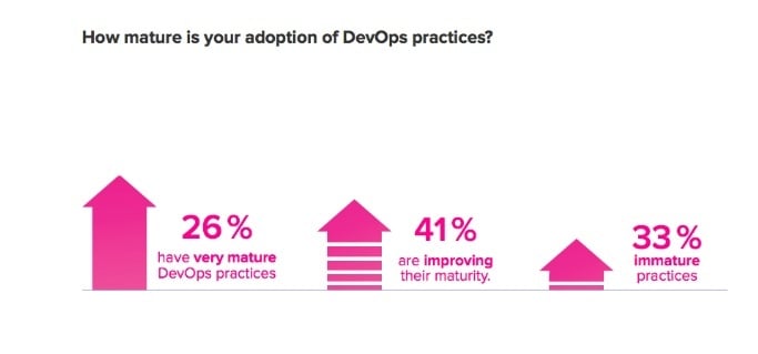 featured image for DevSecOps: Embracing Automation While Letting Go of Tradition