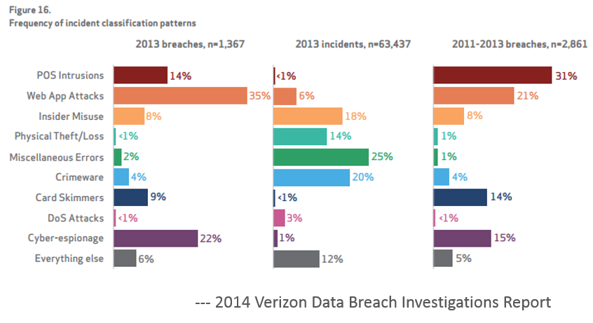 featured image for Like a good holiday, the Verizon breach report is here