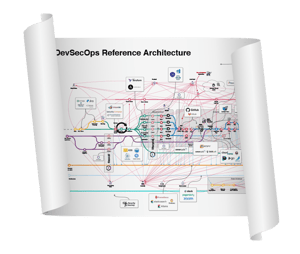 DevSecOpsRefArchPoster