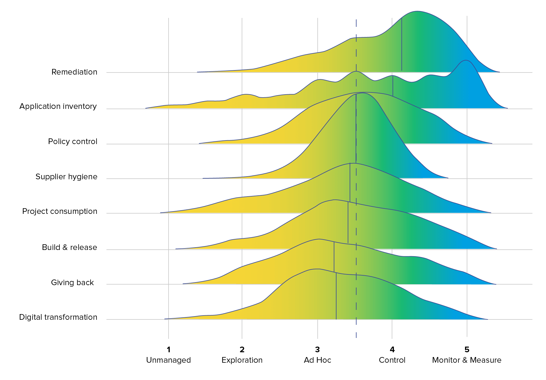 Figure 4.1@2x