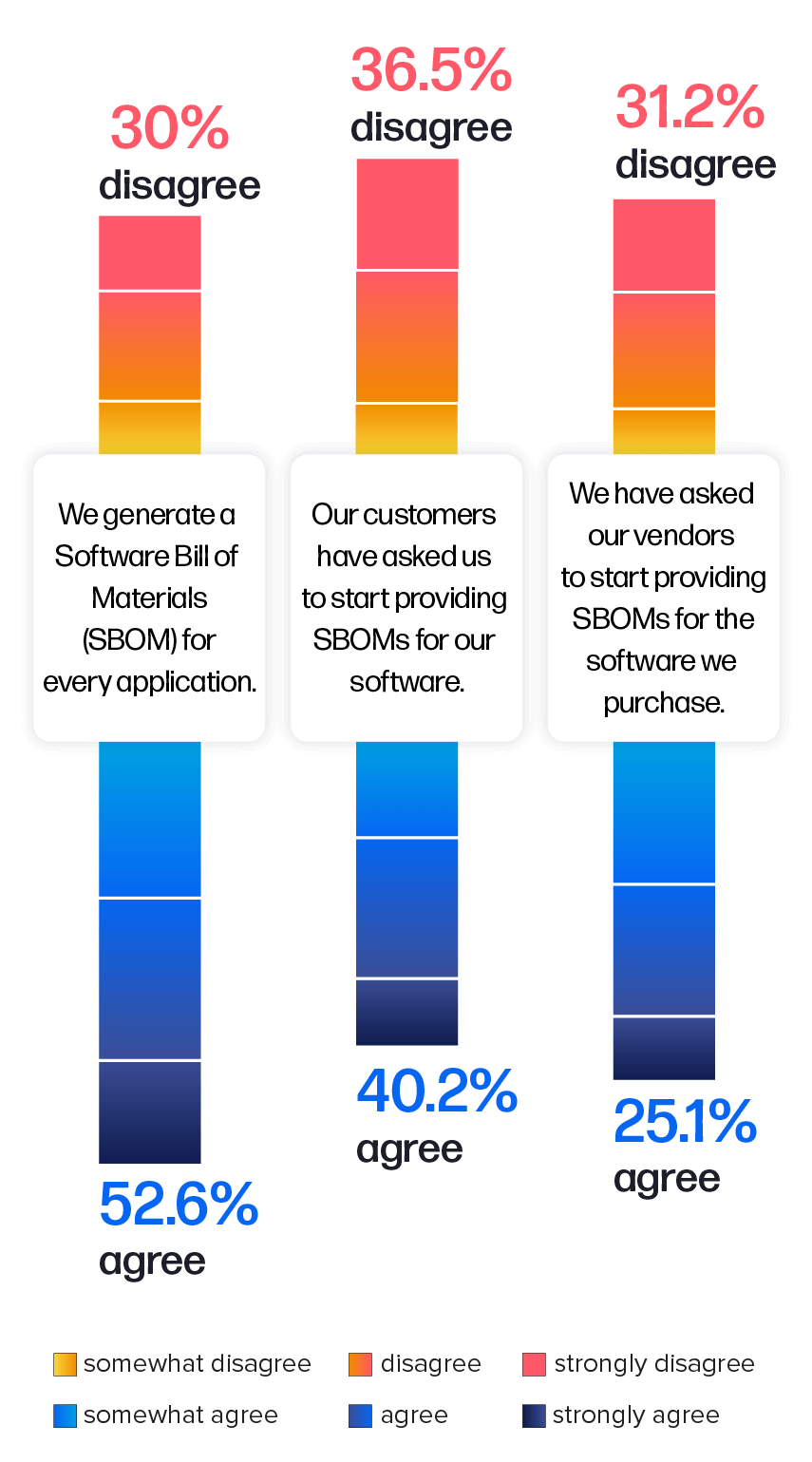 Figure 4.3-mobile@2x