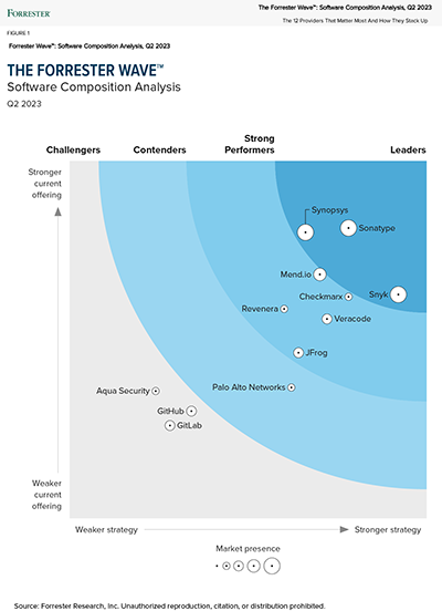 Forrester-Wave-Software-Composition-Analysis-Q2-2023-400w