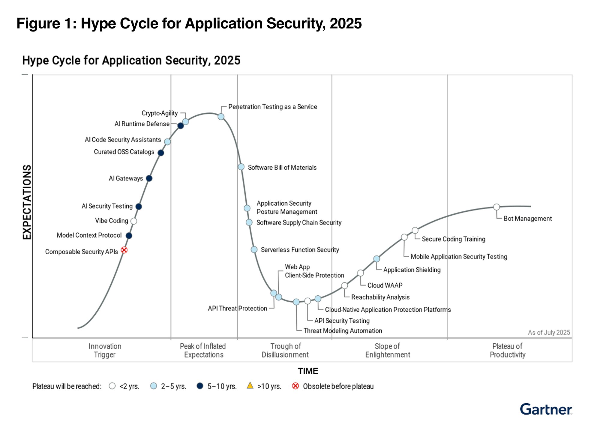 Gartner AppSec Thumbnail