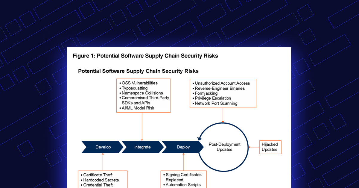 featured image for The Software Supply Chain Security Playbook