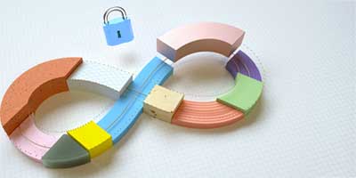 featured image for DevSecOps Maturity Model: A Beginner's Guide