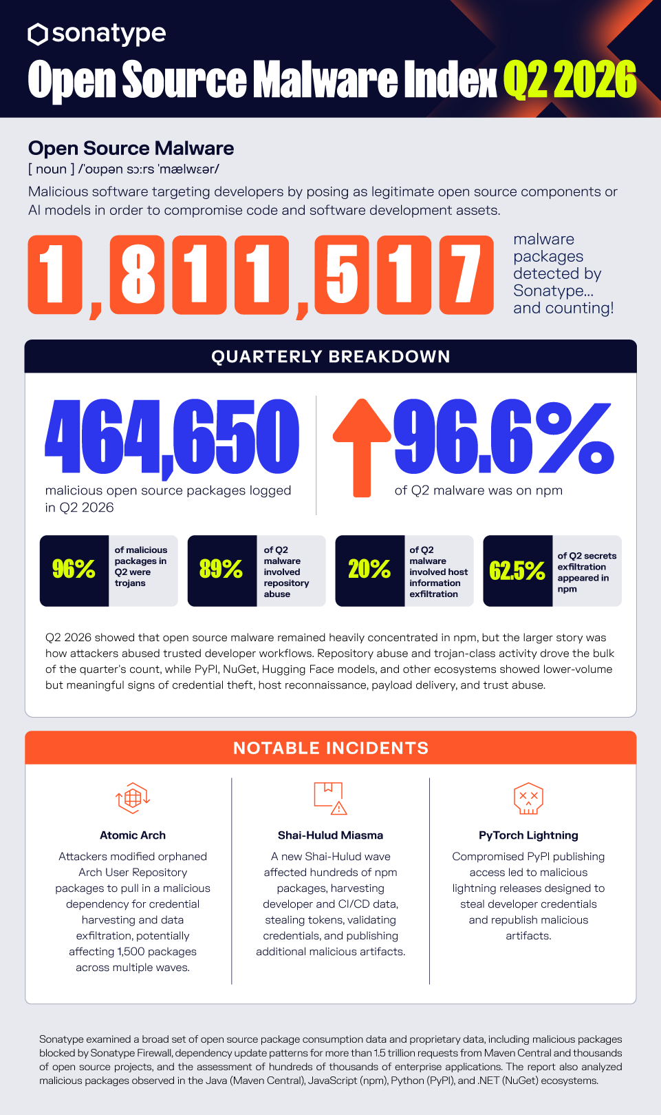 Infographic - Rolling Malware Index Data - Q2 - 2026